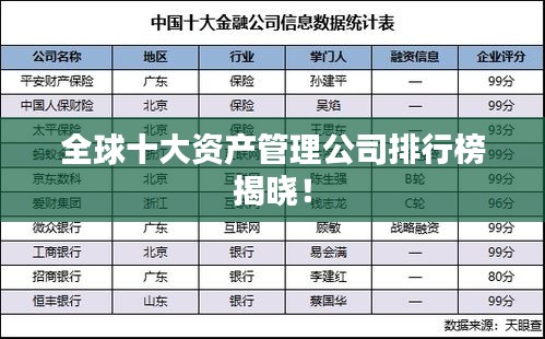 全球十大资产管理公司排行榜揭晓!