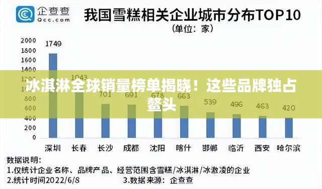 冰淇淋全球销量榜单揭晓!这些品牌独占鳌头