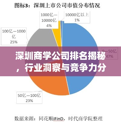 深圳商学公司排名揭秘,行业洞察与竞争力分析