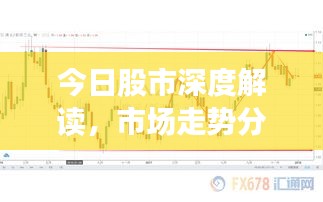 今日股市深度解读,市场走势分析、最新股评与前瞻
