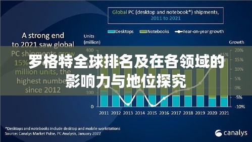 罗格特全球排名及在各领域的影响力与地位探究