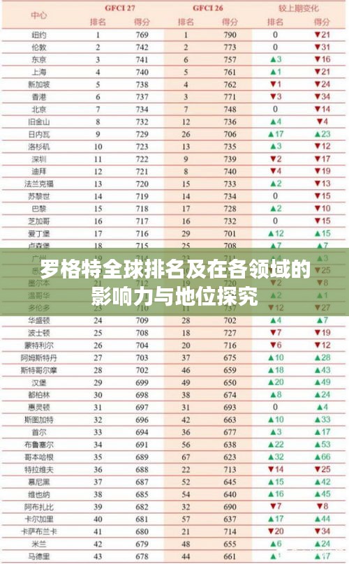 罗格特全球排名及在各领域的影响力与地位探究