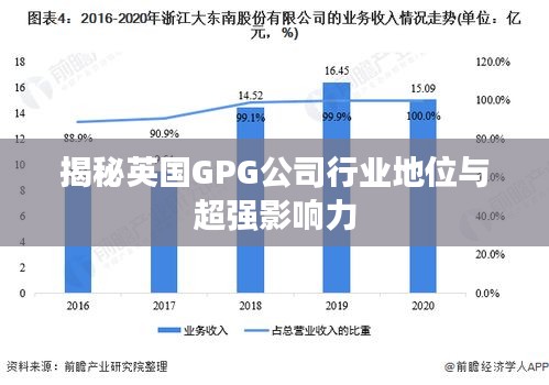 揭秘英国GPG公司行业地位与超强影响力