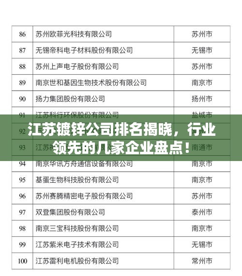 江苏镀锌公司排名揭晓,行业领先的几家企业盘点!