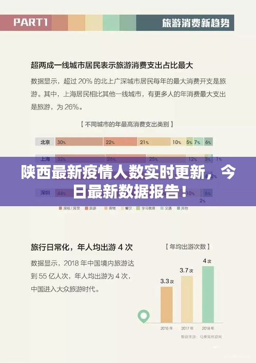 陕西最新疫情人数实时更新,今日最新数据报告!