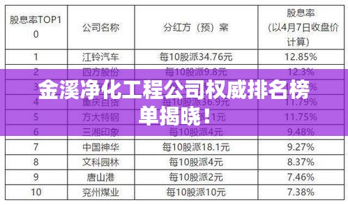 金溪净化工程公司权威排名榜单揭晓!