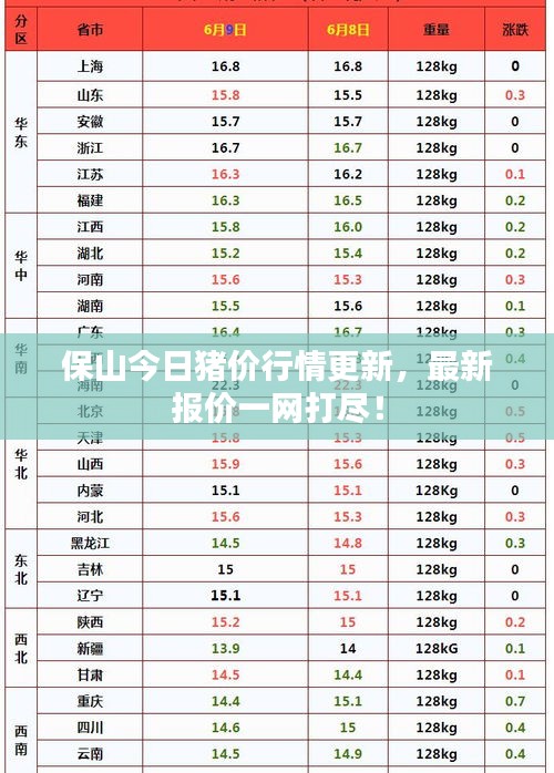 保山今日猪价行情更新,最新报价一网打尽!