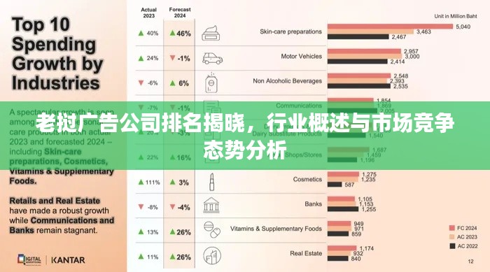 老挝广告公司排名揭晓,行业概述与市场竞争态势分析