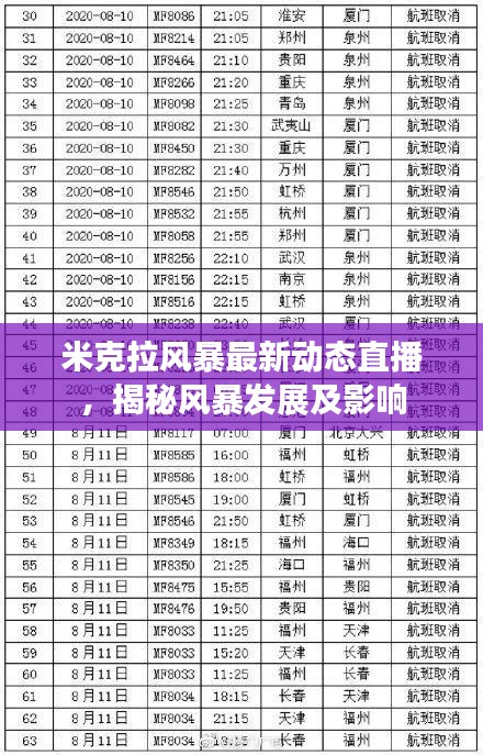 米克拉风暴最新动态直播,揭秘风暴发展及影响