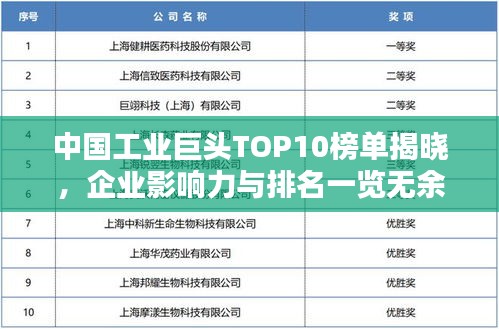 中国工业巨头TOP10榜单揭晓,企业影响力与排名一览无余!