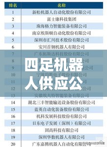 四足机器人供应公司排行榜TOP榜单揭晓!