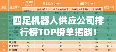 四足机器人供应公司排行榜TOP榜单揭晓!