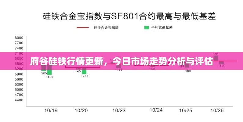 府谷硅铁行情更新,今日市场走势分析与评估