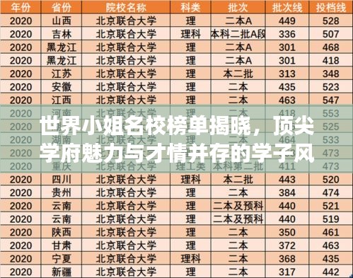 世界小姐名校榜单揭晓,顶尖学府魅力与才情并存的学子风采展示!