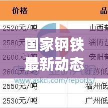 国家钢铁最新动态解析,行业趋势与市场走势深度分析