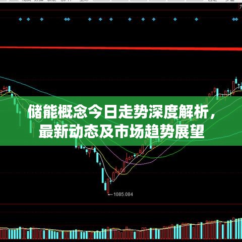 储能概念今日走势深度解析,最新动态及市场趋势展望