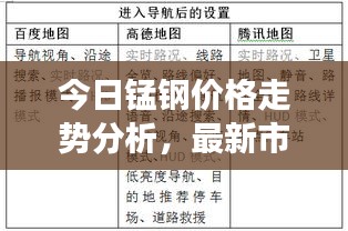 今日锰钢价格走势分析,最新市场动态一网打尽!