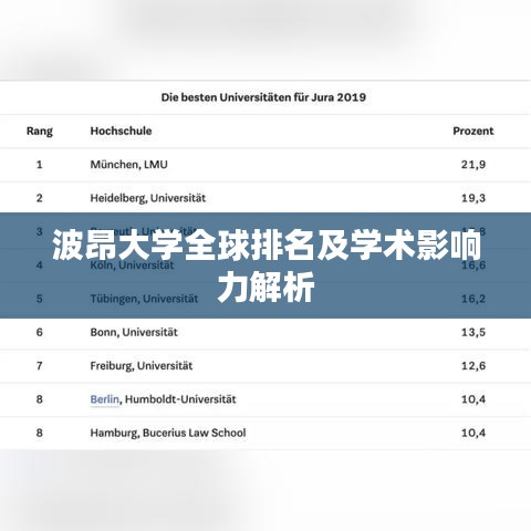 波昂大学全球排名及学术影响力解析