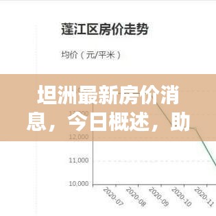 坦洲最新房价消息,今日概述,助你洞悉市场走势!