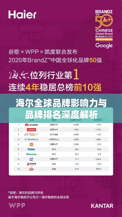 海尔全球品牌影响力与品牌排名深度解析
