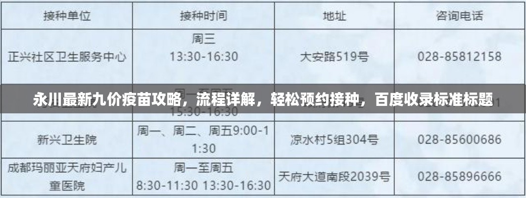 永川最新九价疫苗攻略,流程详解,轻松预约接种,百度收录标准标题