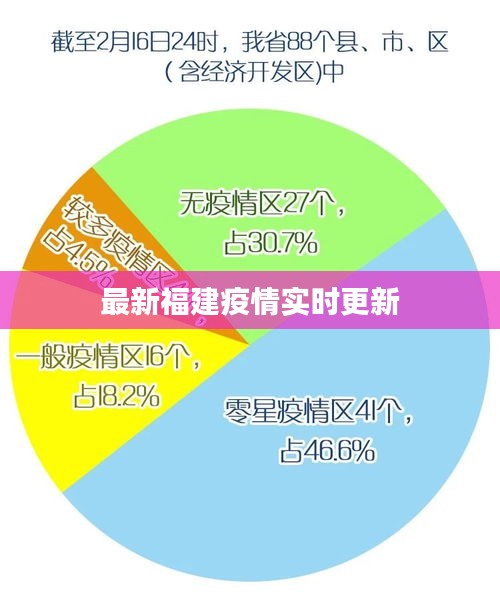 最新福建疫情实时更新