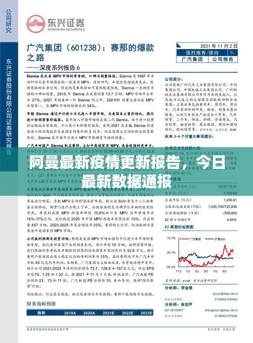 阿曼最新疫情更新报告,今日最新数据通报