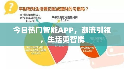 今日热门智能APP,潮流引领,生活更智能