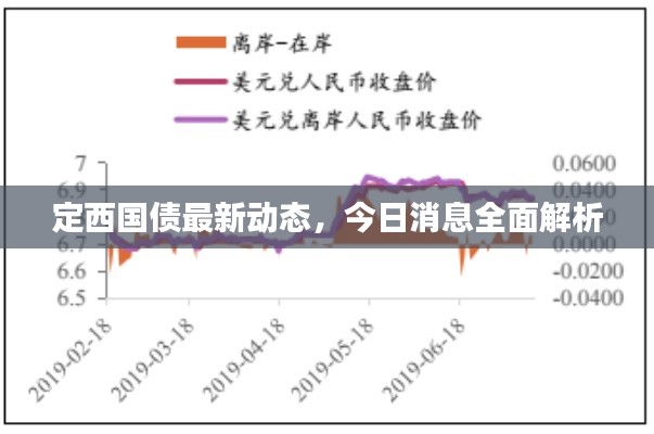 定西国债最新动态，今日消息全面解析