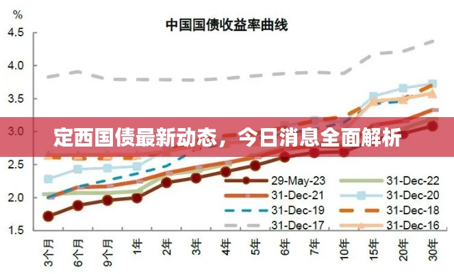定西国债最新动态,今日消息全面解析