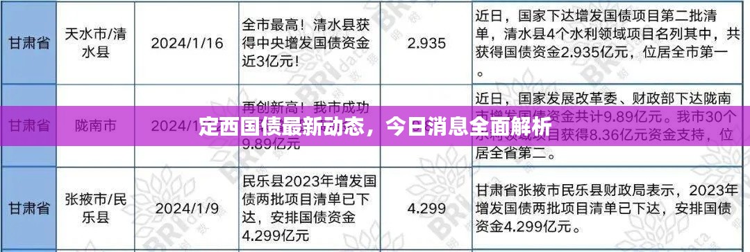 定西国债最新动态,今日消息全面解析