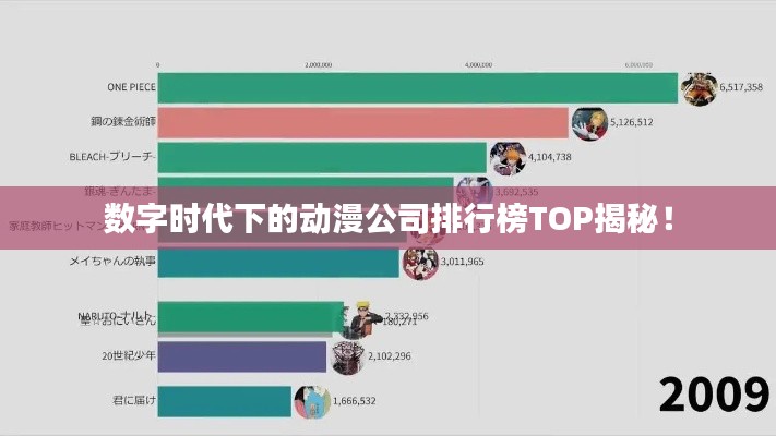 数字时代下的动漫公司排行榜TOP揭秘！