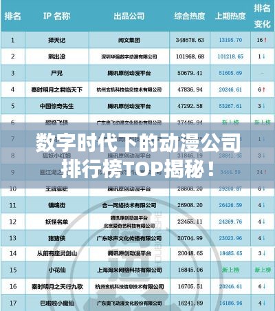 数字时代下的动漫公司排行榜TOP揭秘!