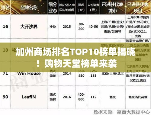 加州商场排名TOP10榜单揭晓!购物天堂榜单来袭