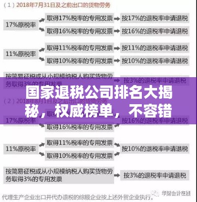 国家退税公司排名大揭秘,权威榜单,不容错过!