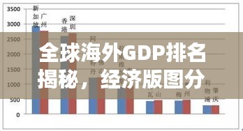 全球海外GDP排名揭秘,经济版图分布大揭秘