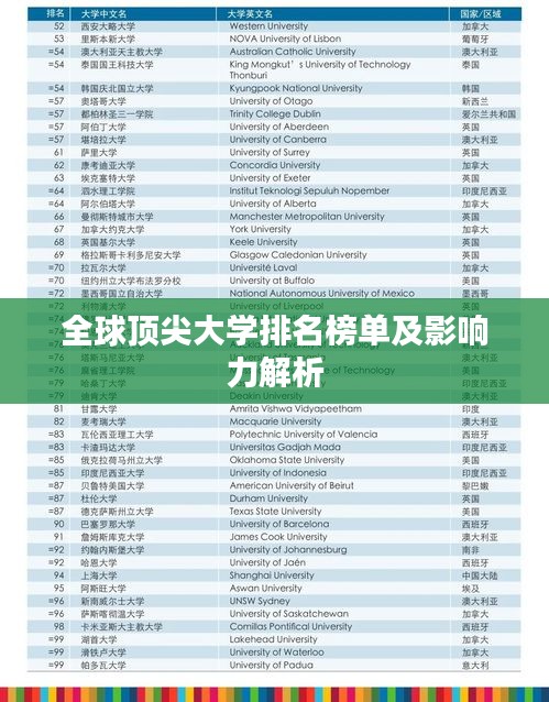 全球顶尖大学排名榜单及影响力解析