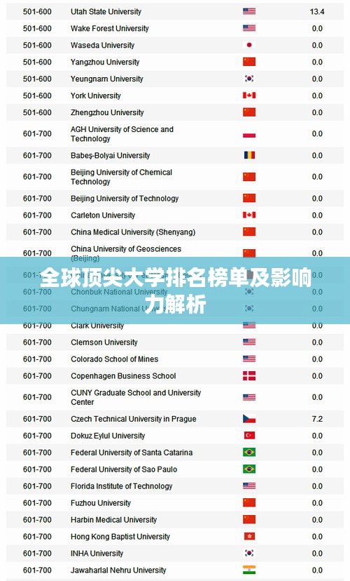 全球顶尖大学排名榜单及影响力解析