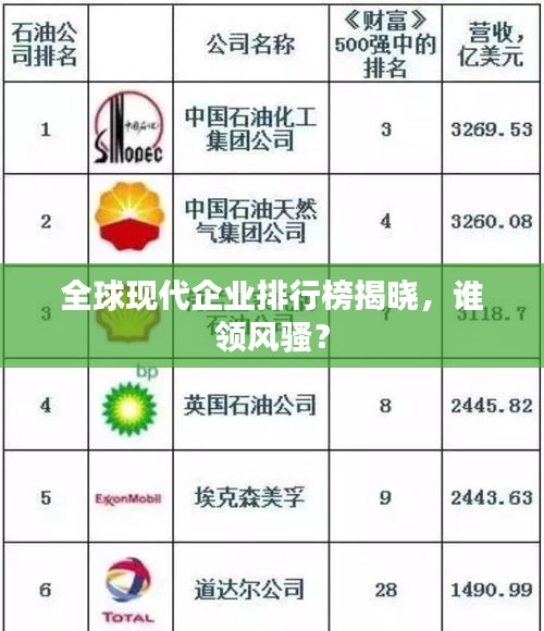 全球现代企业排行榜揭晓，谁领风骚？