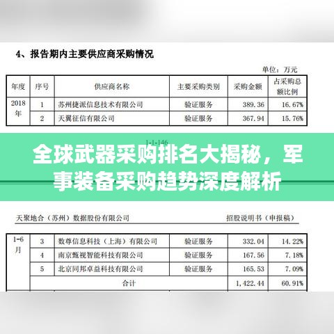 全球武器采购排名大揭秘，军事装备采购趋势深度解析