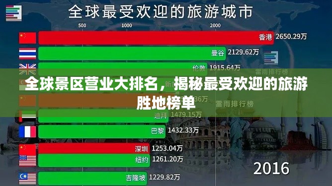 全球景区营业大排名,揭秘最受欢迎的旅游胜地榜单