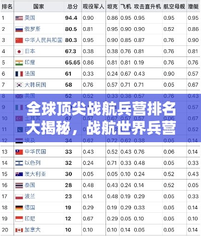 全球顶尖战航兵营排名大揭秘,战航世界兵营实力榜单!