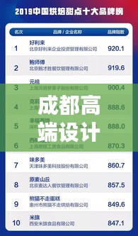 成都高端设计公司权威排名榜单揭晓!