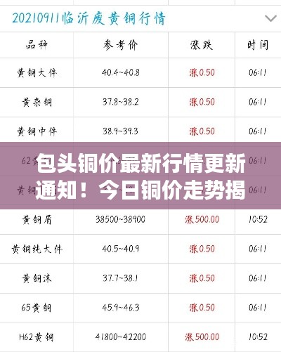 包头铜价最新行情更新通知!今日铜价走势揭秘