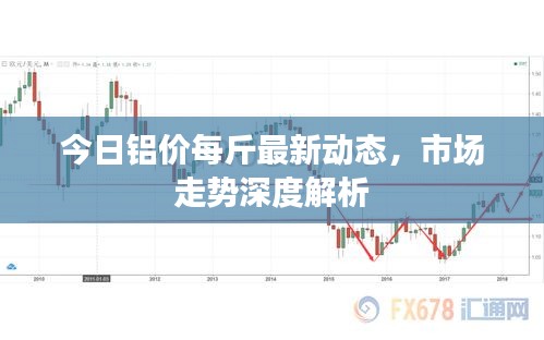 今日铝价每斤最新动态，市场走势深度解析