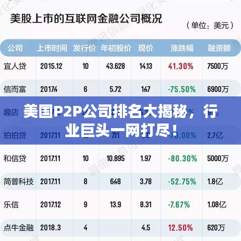 美国P2P公司排名大揭秘,行业巨头一网打尽!
