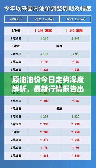 原油油价今日走势深度解析,最新行情报告出炉