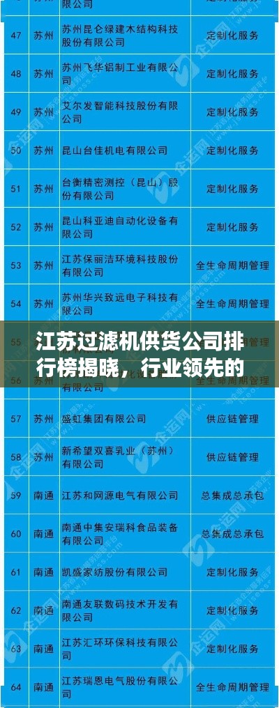 江苏过滤机供货公司排行榜揭晓,行业领先的几家企业!