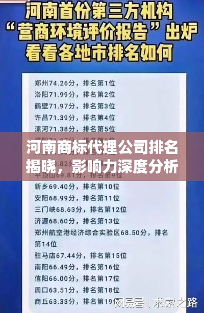 河南商标代理公司排名揭晓,影响力深度分析