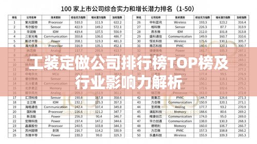 工装定做公司排行榜TOP榜及行业影响力解析
